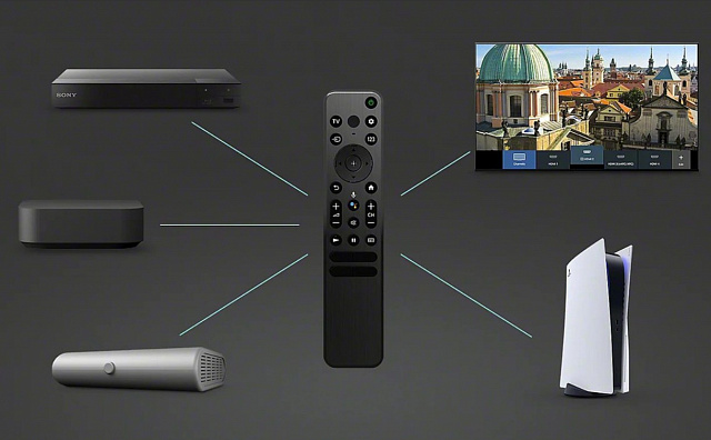 Телевизор Sony Bravia 3 K-65S35B